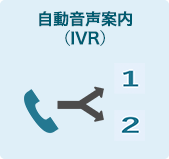 自動音声案内（IVR）